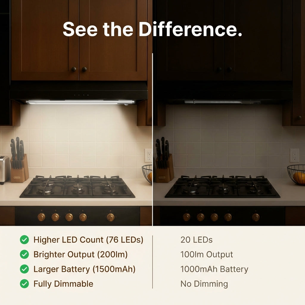 Kelti Luma™ Motion Sensor Light (2 Pack)